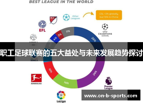 职工足球联赛的五大益处与未来发展趋势探讨 职工足球联赛的五大益处与未来发展趋势探讨