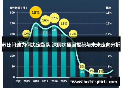 苏比门迪为何决定留队 深层次原因揭秘与未来走向分析 苏比门迪为何决定留队 深层次原因揭秘与未来走向分析
