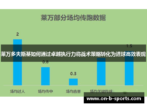 莱万多夫斯基如何通过卓越执行力将战术策略转化为进球高效表现 莱万多夫斯基如何通过卓越执行力将战术策略转化为进球高效表现