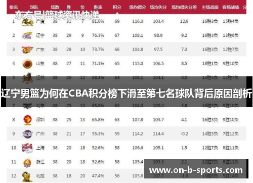 辽宁男篮为何在CBA积分榜下滑至第七名球队背后原因剖析
