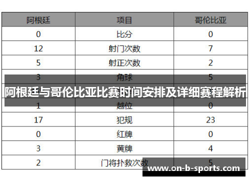 阿根廷与哥伦比亚比赛时间安排及详细赛程解析