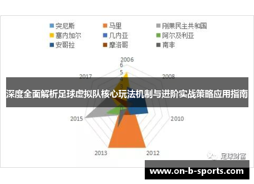 深度全面解析足球虚拟队核心玩法机制与进阶实战策略应用指南
