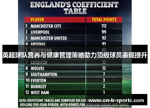 英超球队营养与健康管理策略助力顶级球员表现提升 英超球队营养与健康管理策略助力顶级球员表现提升