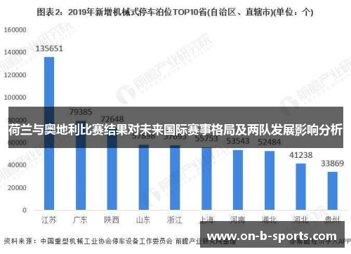 荷兰与奥地利比赛结果对未来国际赛事格局及两队发展影响分析 荷兰与奥地利比赛结果对未来国际赛事格局及两队发展影响分析