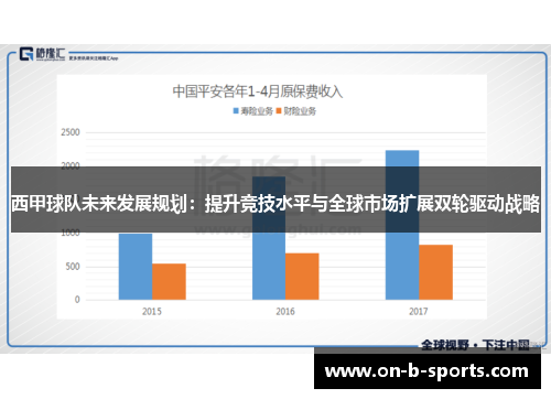 西甲球队未来发展规划：提升竞技水平与全球市场扩展双轮驱动战略