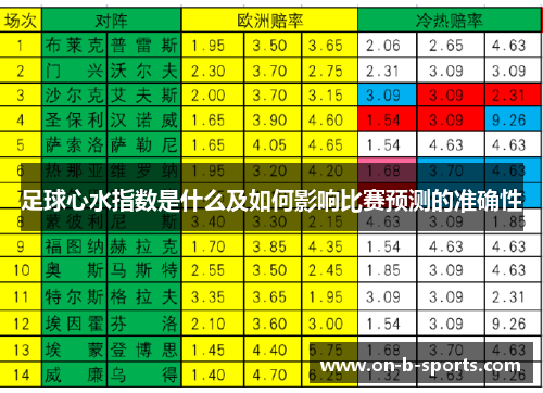 足球心水指数是什么及如何影响比赛预测的准确性