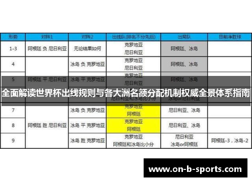 全面解读世界杯出线规则与各大洲名额分配机制权威全景体系指南 全面解读世界杯出线规则与各大洲名额分配机制权威全景体系指南