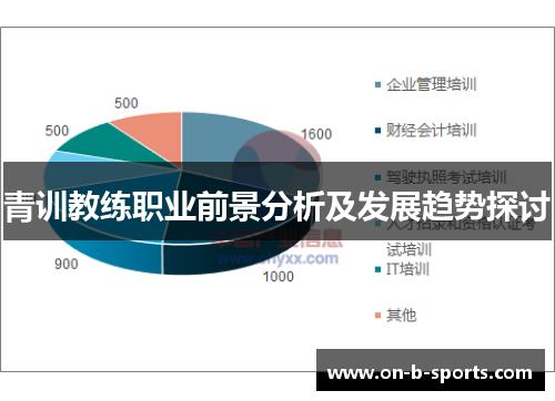 青训教练职业前景分析及发展趋势探讨